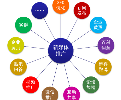 英语培训微信公众号商业化运营形式有哪些