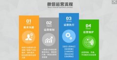 微信公众号运营中如何吸引用户？