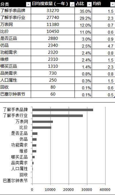 如何完整做一份市场营销策划方案？